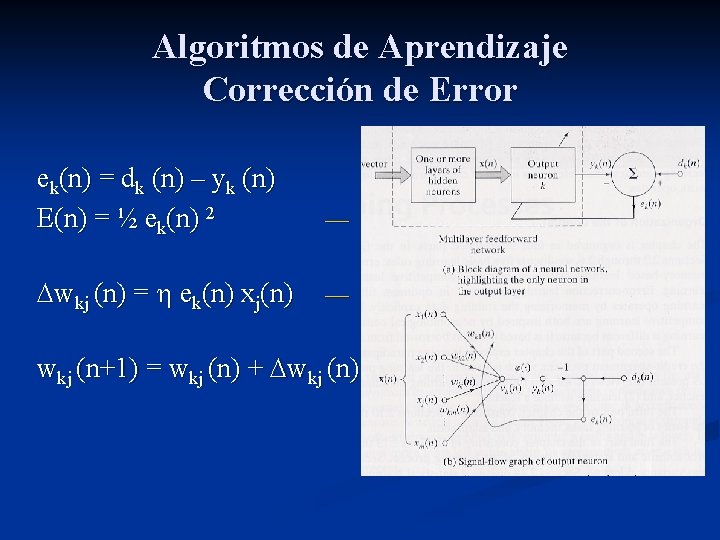 Algoritmos de Aprendizaje Corrección de Error ek(n) = dk (n) – yk (n) E(n)