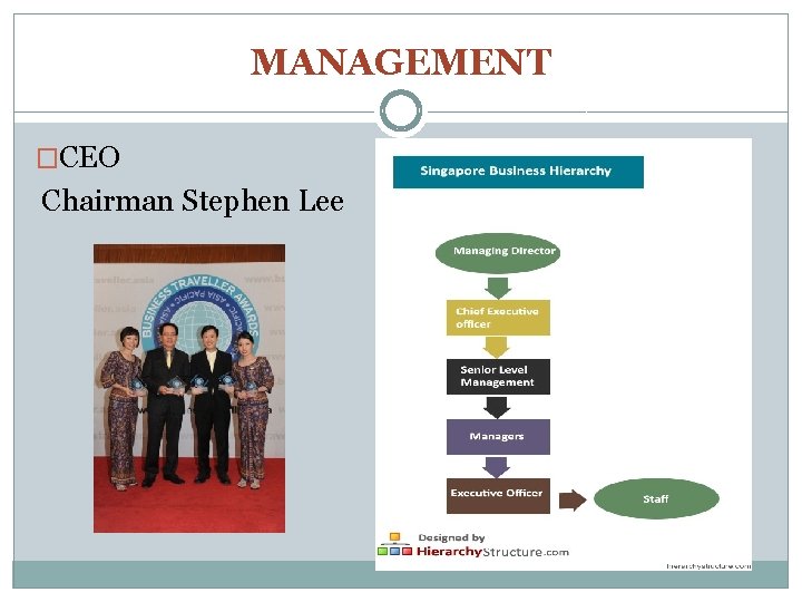 MANAGEMENT �CEO Chairman Stephen Lee 