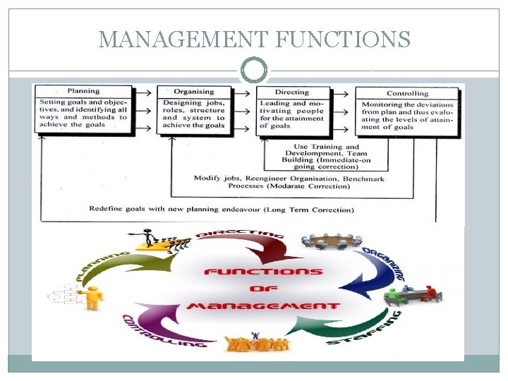 MANAGEMENT FUNCTIONS 