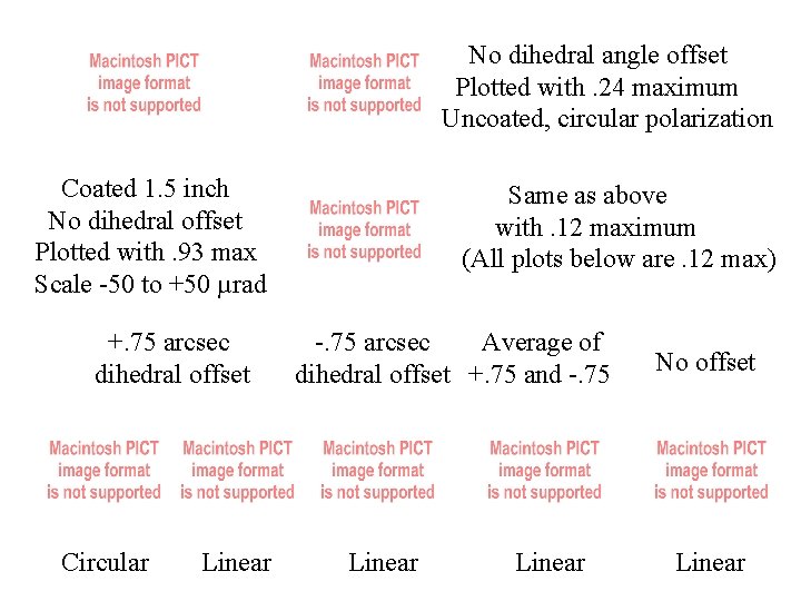 No dihedral angle offset Plotted with. 24 maximum Uncoated, circular polarization Coated 1. 5