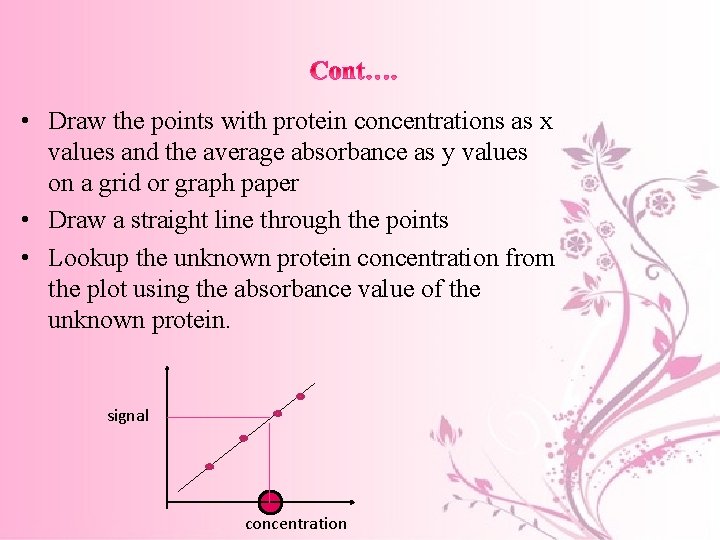 • Draw the points with protein concentrations as x values and the average • Draw the points with protein concentrations as x values and the average
