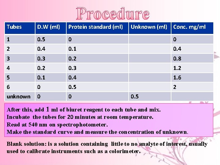 Procedure Tubes D. W (ml) Protein standard (ml) Unknown (ml) Conc. mg/ml 1 0. Procedure Tubes D. W (ml) Protein standard (ml) Unknown (ml) Conc. mg/ml 1 0.