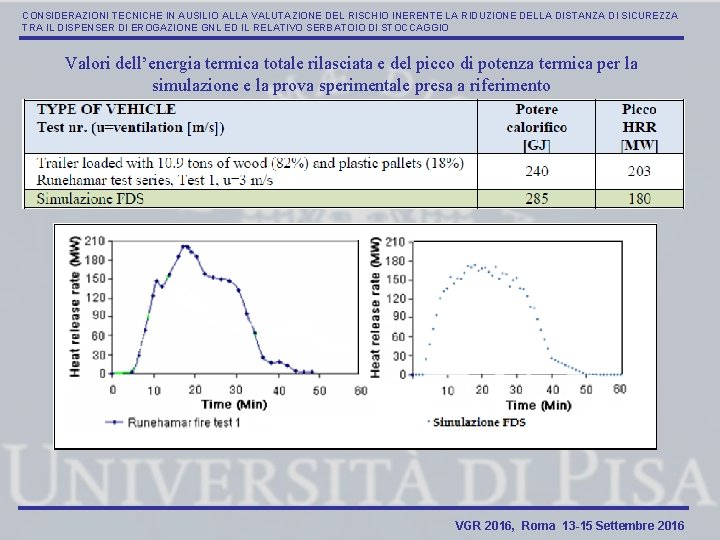 CONSIDERAZIONI TECNICHE IN AUSILIO ALLA VALUTAZIONE DEL RISCHIO INERENTE LA RIDUZIONE DELLA DISTANZA DI