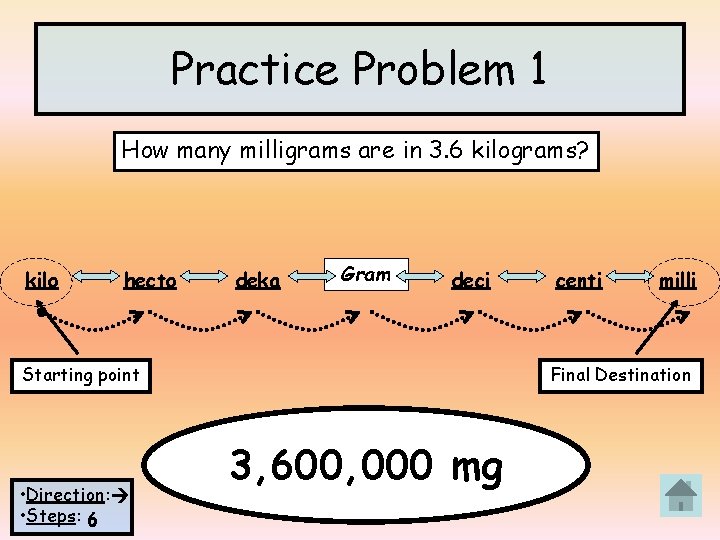 Practice Problem 1 How many milligrams are in 3. 6 kilograms? kilo hecto deka