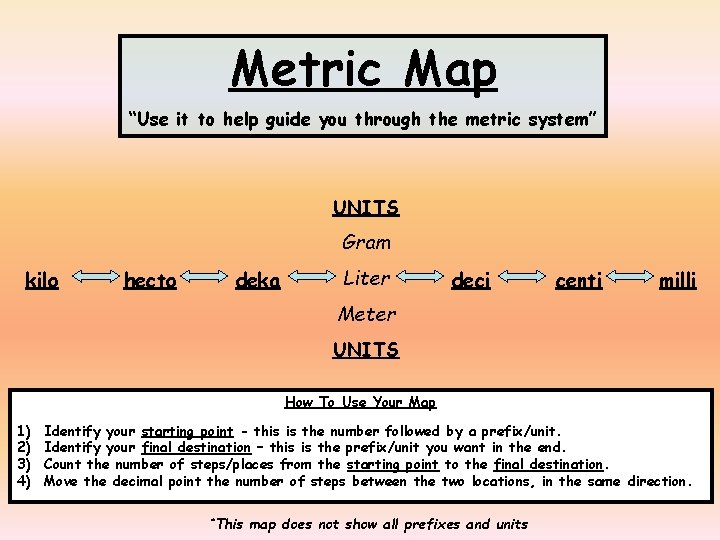 Metric Map “Use it to help guide you through the metric system” UNITS Gram