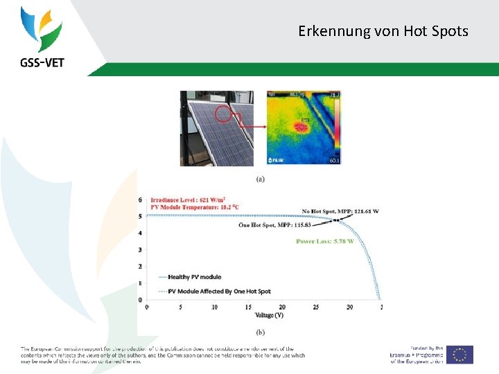 Erkennung von Hot Spots 