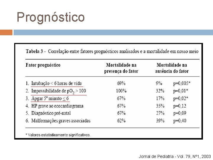 Prognóstico Jornal de Pediatria - Vol. 79, Nº 1, 2003 