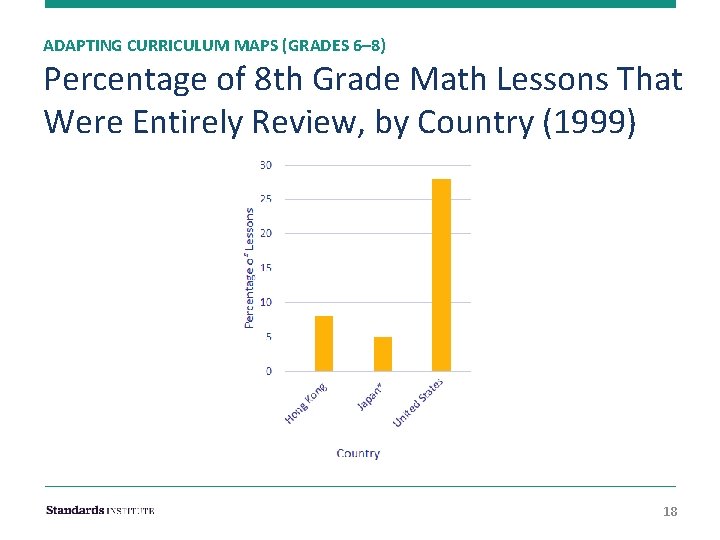 ADAPTING CURRICULUM MAPS (GRADES 6– 8) Percentage of 8 th Grade Math Lessons That