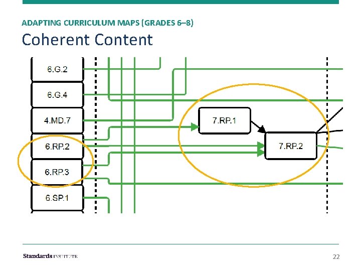 ADAPTING CURRICULUM MAPS (GRADES 6– 8) Coherent Content 22 