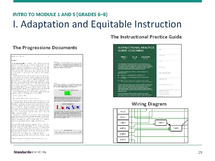 INTRO TO MODULE 1 AND 5 (GRADES 6– 8) I. Adaptation and Equitable Instruction