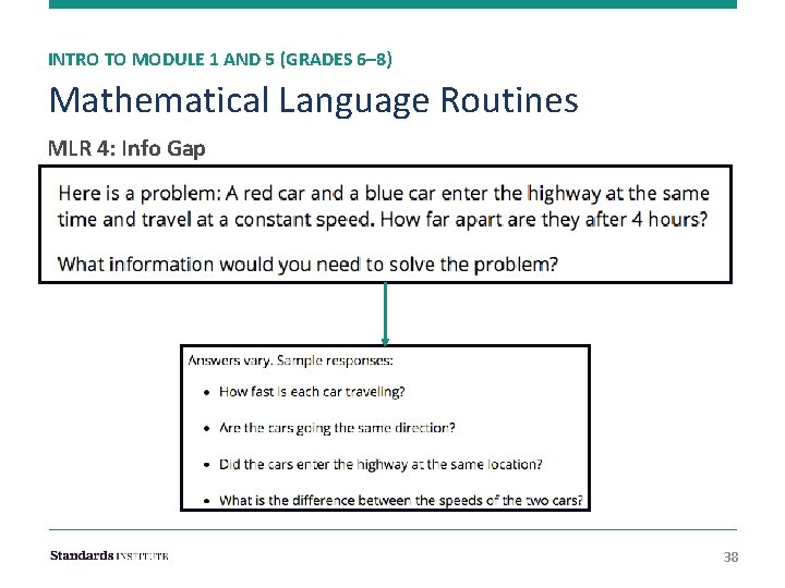 INTRO TO MODULE 1 AND 5 (GRADES 6– 8) Mathematical Language Routines MLR 4: