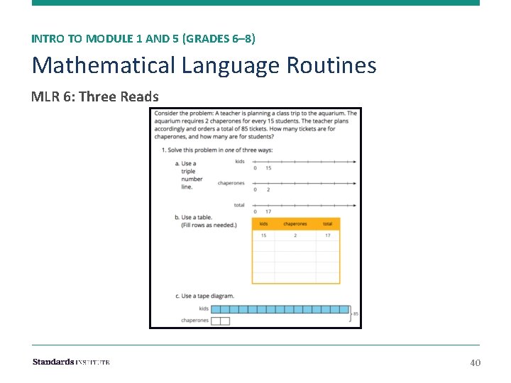 INTRO TO MODULE 1 AND 5 (GRADES 6– 8) Mathematical Language Routines MLR 6: