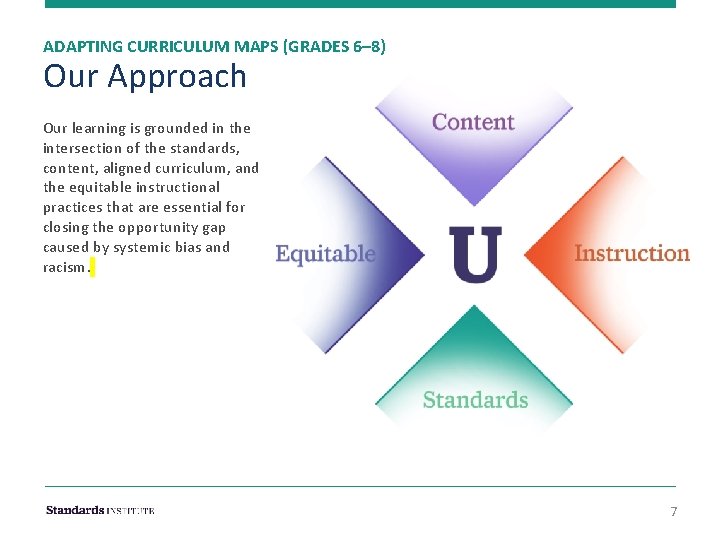 ADAPTING CURRICULUM MAPS (GRADES 6– 8) Our Approach Our learning is grounded in the