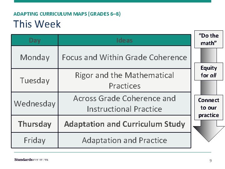 ADAPTING CURRICULUM MAPS (GRADES 6– 8) This Week Day Ideas Monday Focus and Within