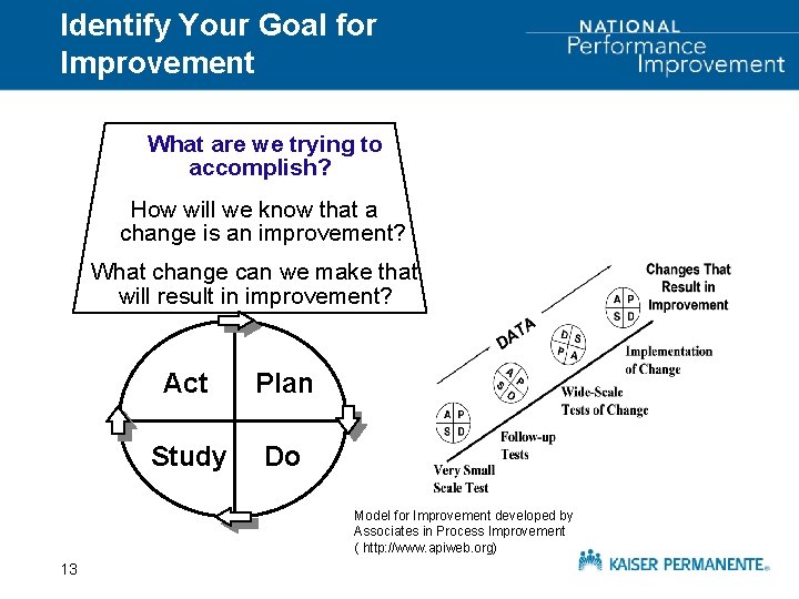 Identify Your Goal for Improvement What are we trying to accomplish? How will we