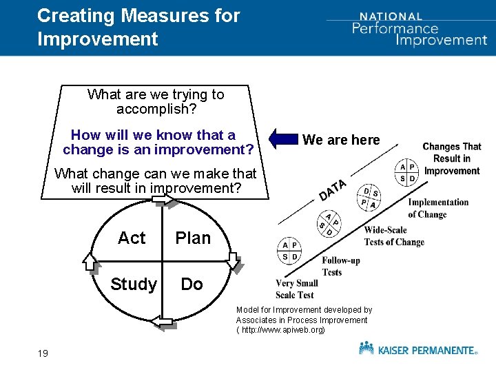 Creating Measures for Improvement What are we trying to accomplish? How will we know