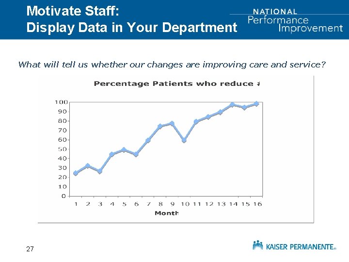 Motivate Staff: Display Data in Your Department What will tell us whether our changes