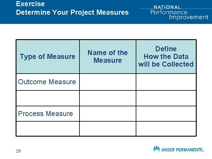 Exercise Determine Your Project Measures Type of Measure Outcome Measure Process Measure 29 Name