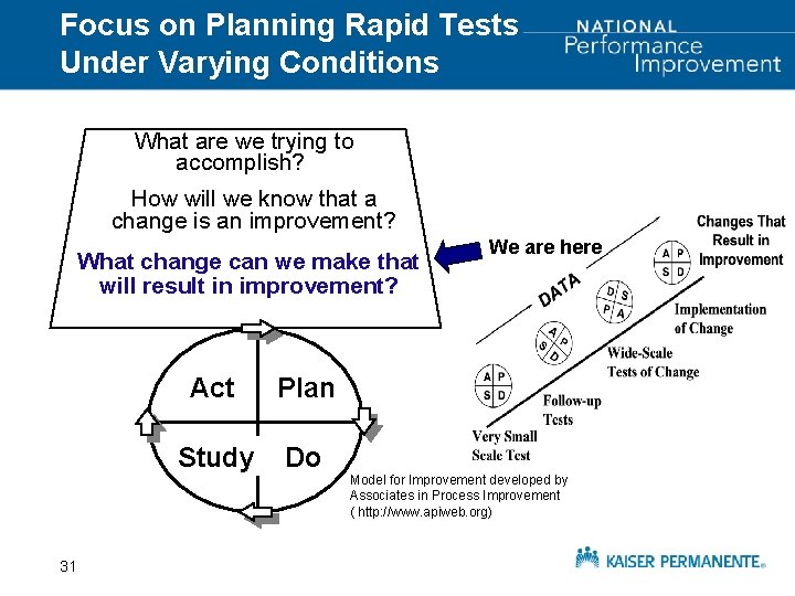 Focus on Planning Rapid Tests Under Varying Conditions What are we trying to accomplish?