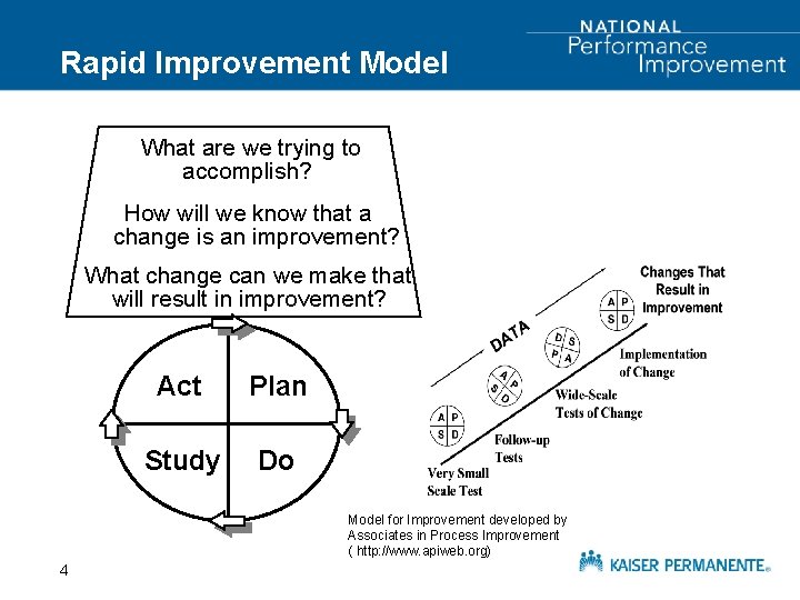 Rapid Improvement Model What are we trying to accomplish? How will we know that