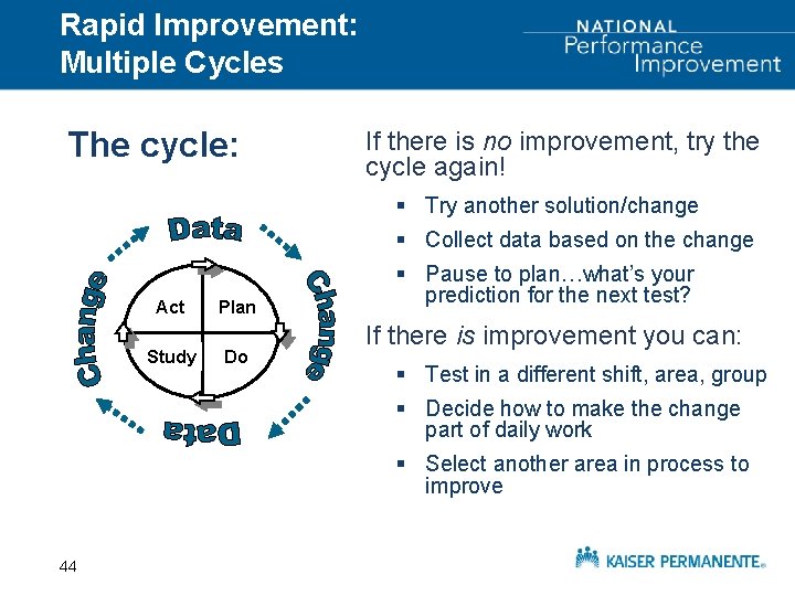 Rapid Improvement: Multiple Cycles The cycle: If there is no improvement, try the cycle