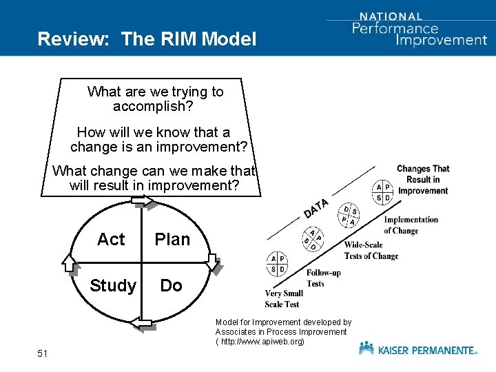 Review: The RIM Model What are we trying to accomplish? How will we know