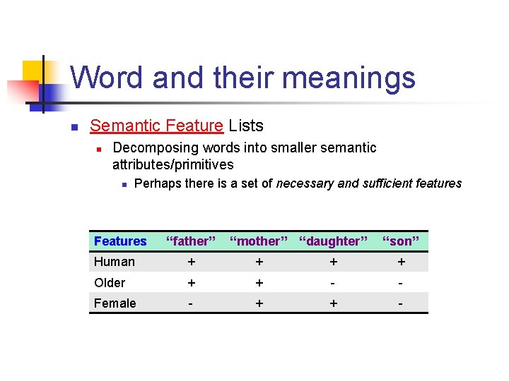 Word and their meanings n Semantic Feature Lists n Decomposing words into smaller semantic
