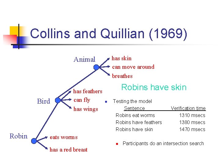 Collins and Quillian (1969) has skin can move around breathes Animal Bird Robin has