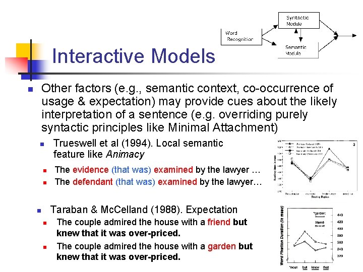 Interactive Models n Other factors (e. g. , semantic context, co-occurrence of usage &