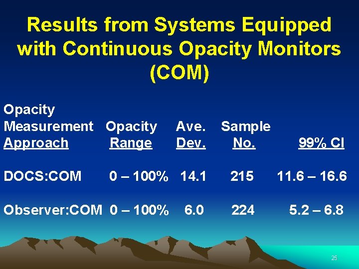 Results from Systems Equipped with Continuous Opacity Monitors (COM) Opacity Measurement Opacity Approach Range