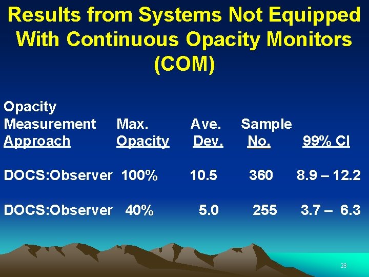 Results from Systems Not Equipped With Continuous Opacity Monitors (COM) Opacity Measurement Approach Max.