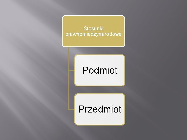 Stosunki prawnomiędzynarodowe Podmiot Przedmiot 