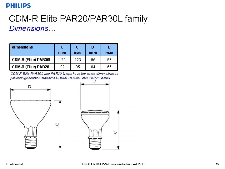 CDM-R Elite PAR 20/PAR 30 L family Dimensions… dimensions C nom C max D