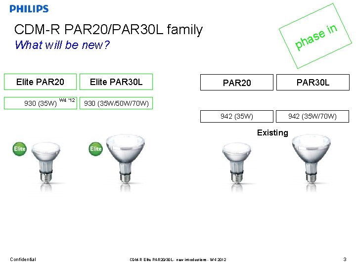 CDM-R PAR 20/PAR 30 L family in e as ph What will be new?