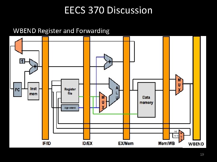 EECS 370 Discussion WBEND Register and Forwarding WBEND 19 