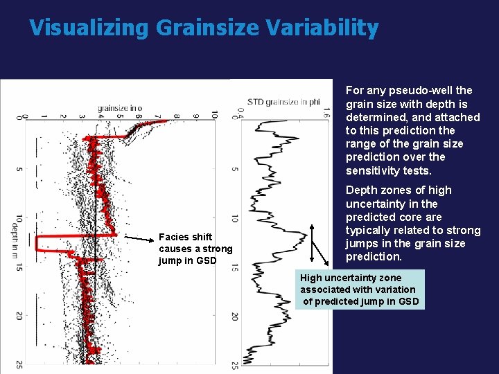 Visualizing Grainsize Variability For any pseudo-well the grain size with depth is determined, and