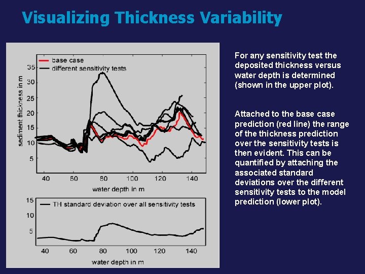 Visualizing Thickness Variability For any sensitivity test the deposited thickness versus water depth is