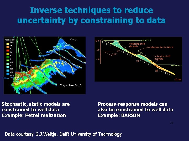 Inverse techniques to reduce uncertainty by constraining to data Stochastic, static models are constrained