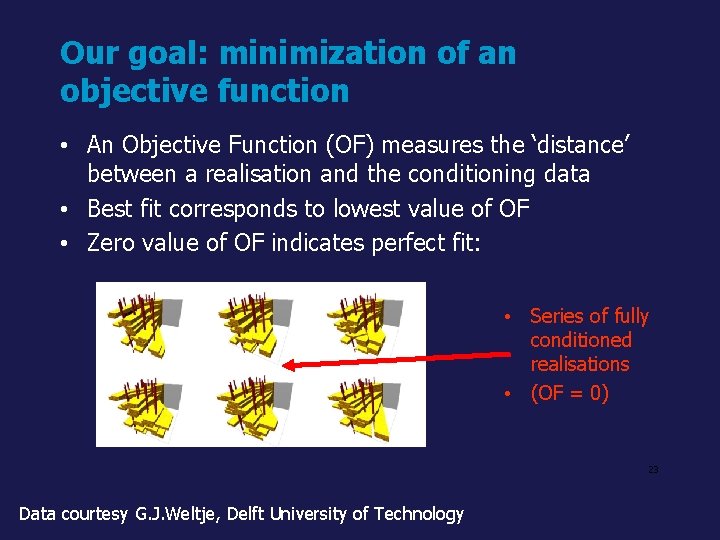 Our goal: minimization of an objective function • An Objective Function (OF) measures the