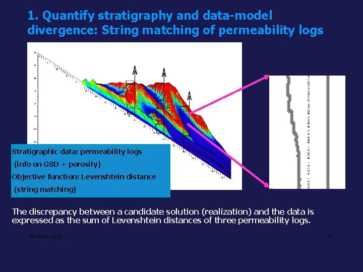 1. Quantify stratigraphy and data-model divergence: String matching of permeability logs Stratigraphic data: permeability