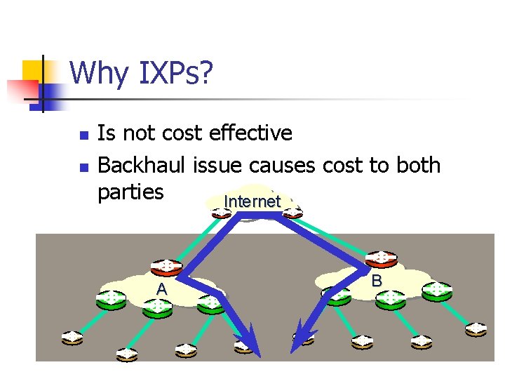 Why IXPs? n n Is not cost effective Backhaul issue causes cost to both Why IXPs? n n Is not cost effective Backhaul issue causes cost to both