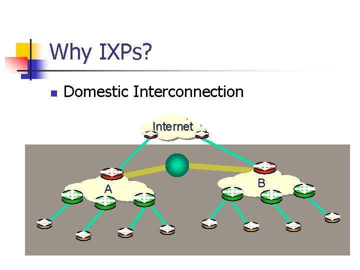 Why IXPs? n Domestic Interconnection Internet A B Why IXPs? n Domestic Interconnection Internet A B