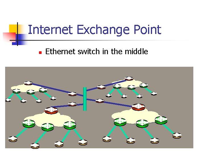 Internet Exchange Point n Ethernet switch in the middle Internet Exchange Point n Ethernet switch in the middle