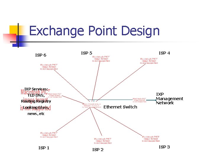 Exchange Point Design ISP 6 ISP 5 ISP 4 IXP Services: TLD DNS, Routing Exchange Point Design ISP 6 ISP 5 ISP 4 IXP Services: TLD DNS, Routing