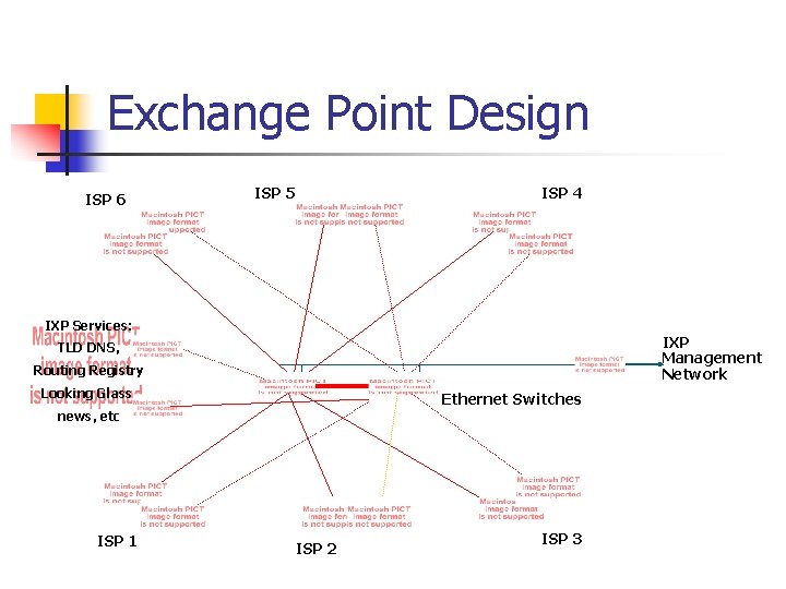 Exchange Point Design ISP 6 ISP 5 ISP 4 IXP Services: IXP Management Network Exchange Point Design ISP 6 ISP 5 ISP 4 IXP Services: IXP Management Network