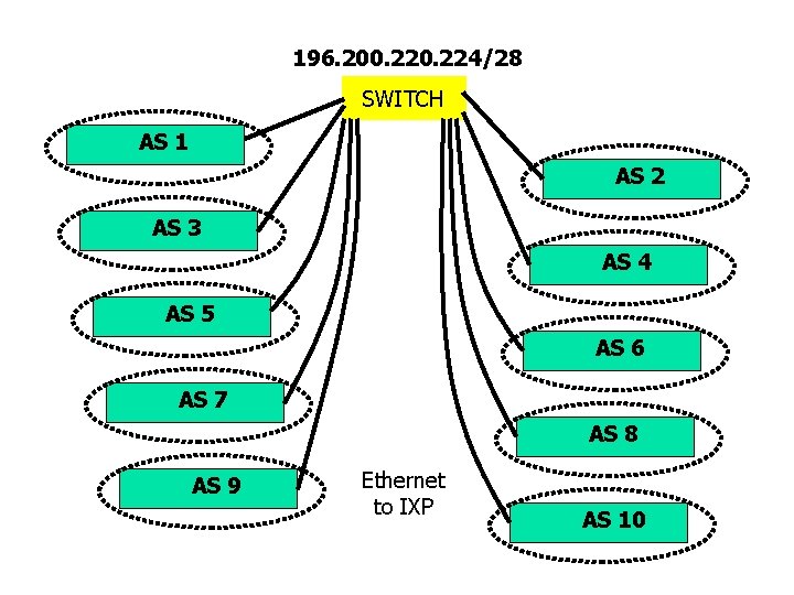 196. 200. 224/28 SWITCH AS 1 AS 2 AS 3 AS 4 AS 5 196. 200. 224/28 SWITCH AS 1 AS 2 AS 3 AS 4 AS 5