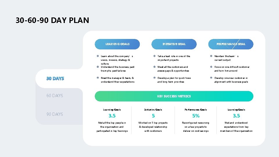 30 -60 -90 DAY PLAN LEARNING GOALS INITIATIVE GOAL Learn about the company’s Take