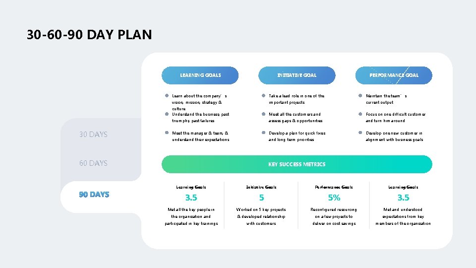30 -60 -90 DAY PLAN 30 DAYS LEARNING GOALS INITIATIVE GOAL Learn about the