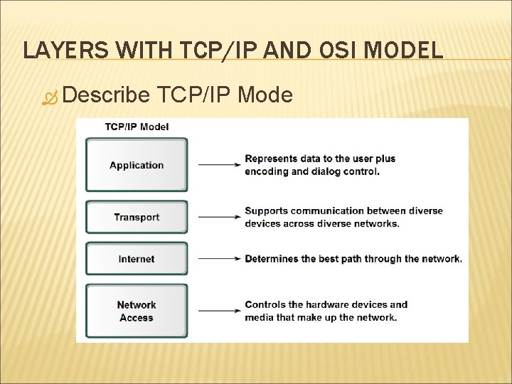 LAYERS WITH TCP/IP AND OSI MODEL Describe TCP/IP Mode 