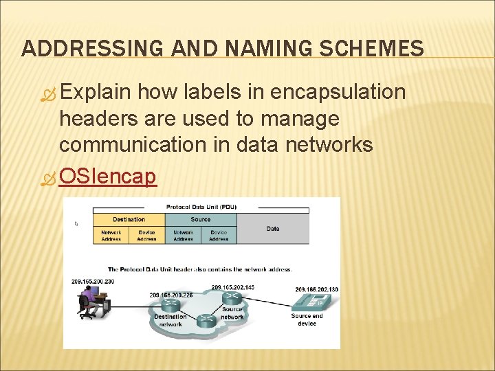 ADDRESSING AND NAMING SCHEMES Explain how labels in encapsulation headers are used to manage